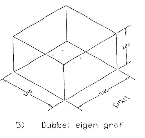 5 Dubbel eigen graf